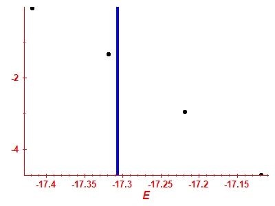Strength function log